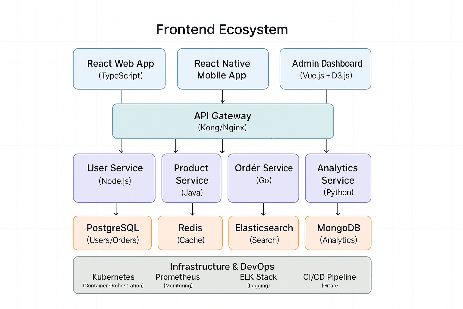 full-stack-web-app