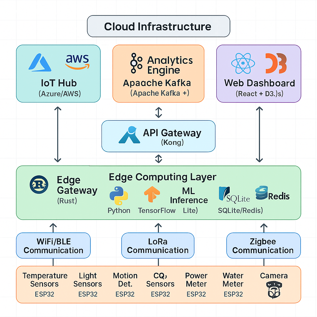 iot-embedded-systems
